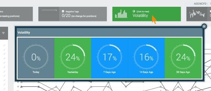 Báo cáo từ khóa trong Google data studio
